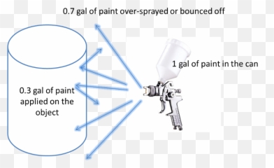 P2 In Transfer Efficiency - Transfer Efficiency Png,Spray Paint X Png