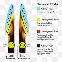 Axiom Discs Plasma Envy - Mvp Driver Flight Chart png