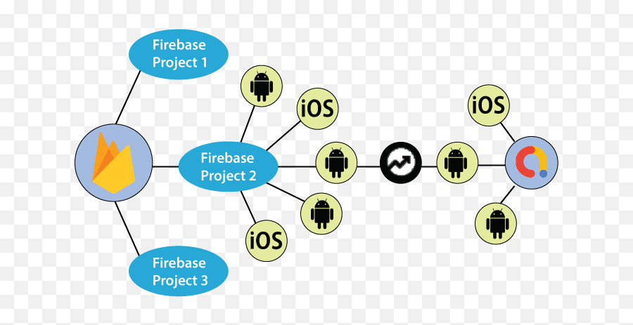 Admob With Firebase - Javatpoint Sharing Png,Storing User Icon Firebase Auth