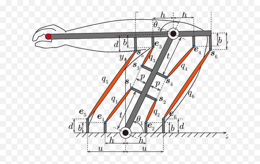 Two - Link System With Six Muscles Download Scientific Diagram Diagram Png,Muscles Png