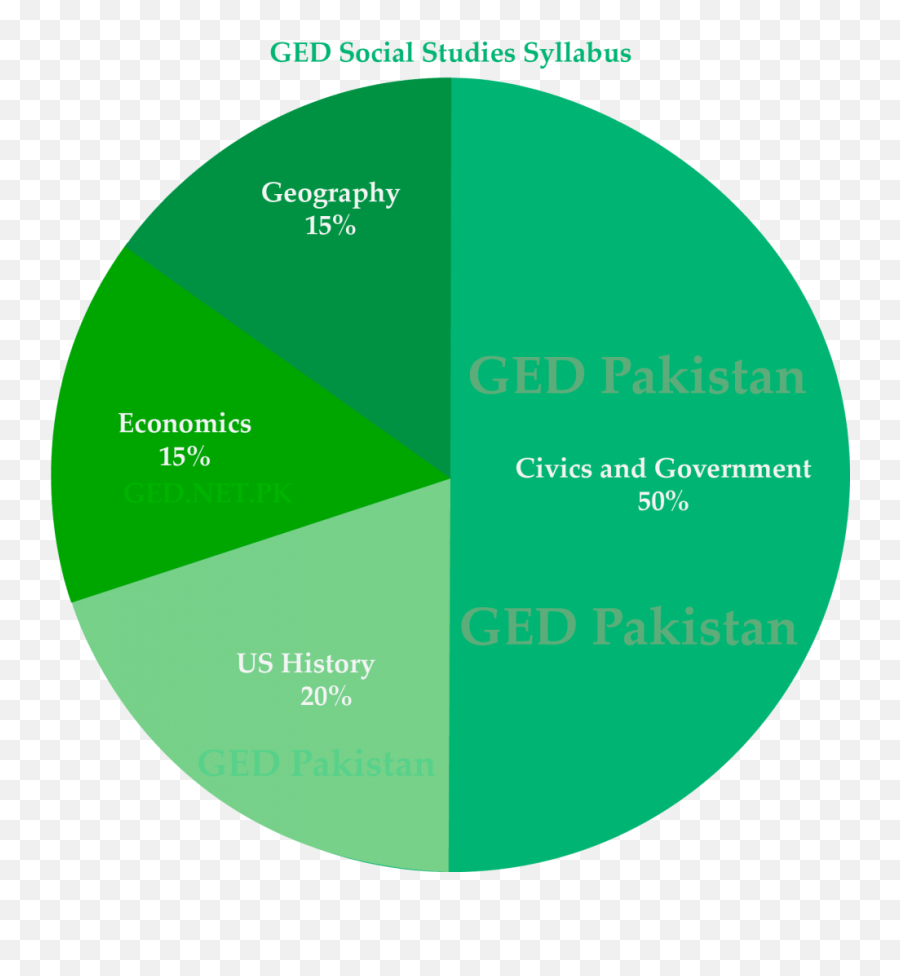 Social Studies - Ged Pakistan Png,Social Studies Png