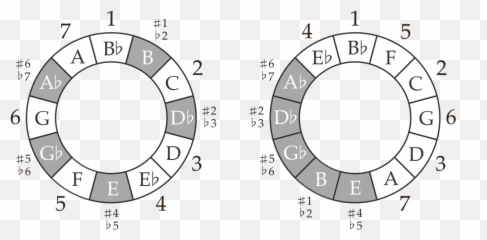 Musical Simples U2013 Star Wars The Ethan Hein Blog - Björk Army Of Me Chords png