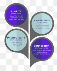 Join U2014 Declare Lead - Leadership Infographic Png,Leadership Png