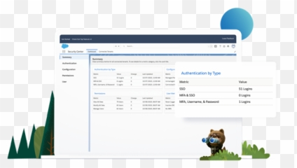 Salesforce Security Center - Salesforcecom Language png