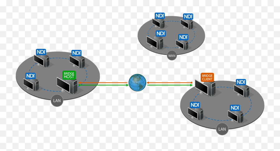 Ndi Tools Nditv - Ndi 5 Tools Vs 2 Png,Windows 10 Start Button Icon Download