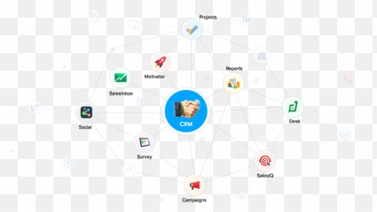 Why Choose Zoho Office Suite Devtac Asia - Sharing Png,Zoho Crm Icon