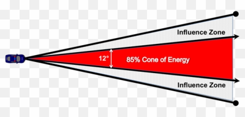 Radar Beams - Defined and Diagrams Detector Graphic Design png