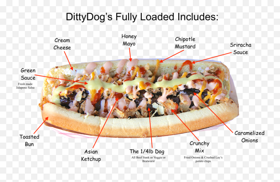 Dittydog Png Hot Dogs