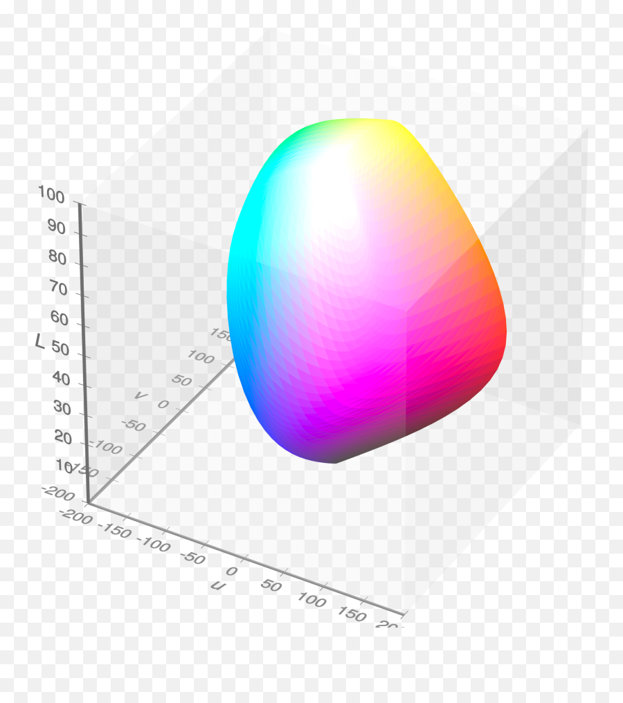 Filevisible Gamut Within Cieluv Color Space D65 Whitepoint - Dot Png,Mesh Png