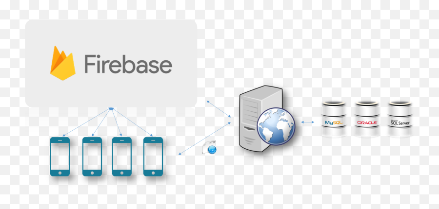 Building Hybrid Mobile Apps Using Ionic 2 And Firebase - Cylinder Png,Storing User Icon Firebase Auth