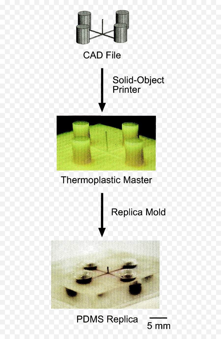 Polydimethylsiloxane As A Material For Fabricating - Cylinder Png,Tao File Icon