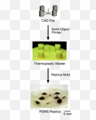 Polydimethylsiloxane As A Material For Fabricating - Cylinder Png,Tao File Icon