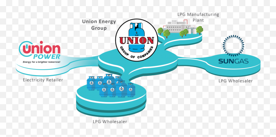 Singapore Power Company U2013 About Us Union - Clip Art Png,Electricity Transparent Background