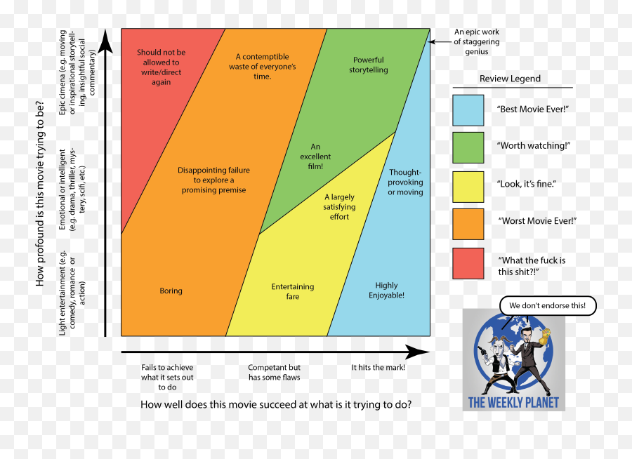 Weekly Planet Movie Rating Matrix - Matrix Rating Png,Movie Rating Png