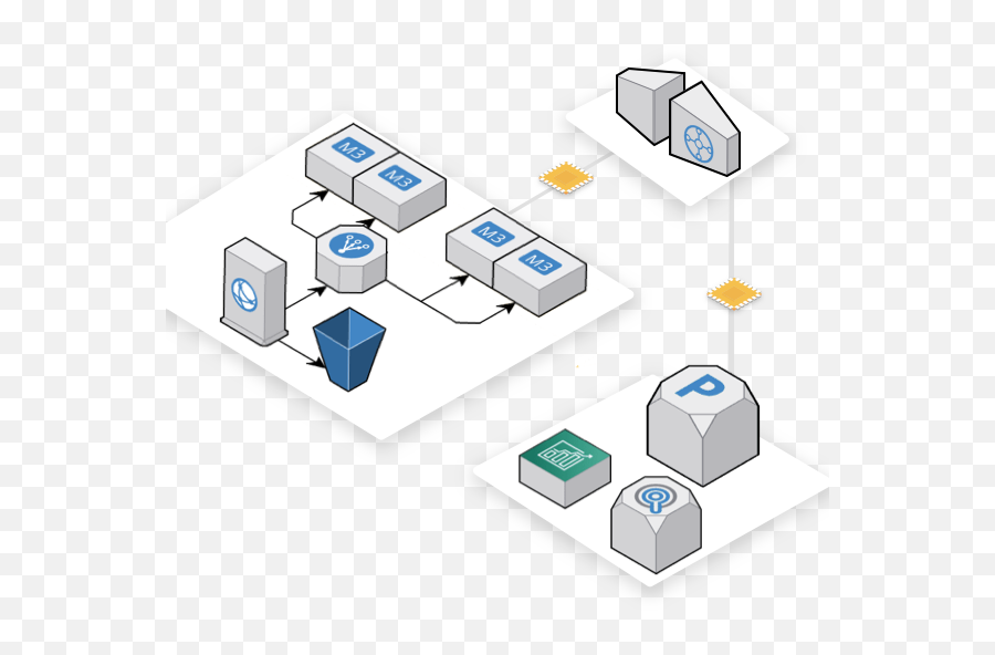 Omnys First Amazon Forecast Partner In Area Emea And Apn - Vertical Png,Aws Lambda Icon