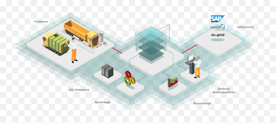 Software Solution For Disposal U0026 Recycling Oas Ag - Vertical Png,Omnigraffle Icon