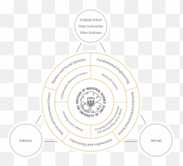 About Iis - Institute of Industrial Science the University Dot png