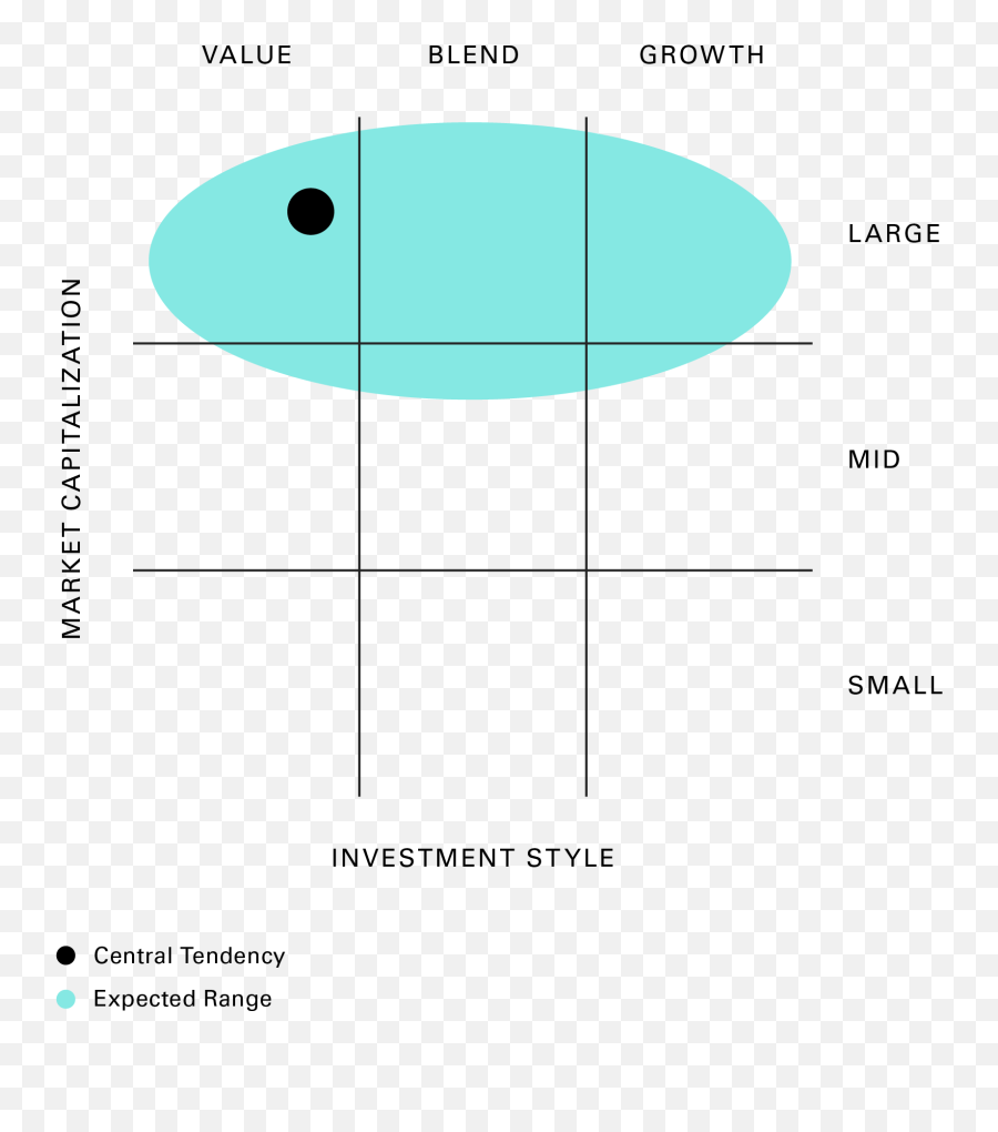 Vhyax - Vanguard High Dividend Yield Index Fund Admiral Png,Dividend Icon