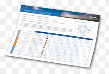 Axel Wet And Dirty Conditions Mat - Display Device Png,Dirty Png