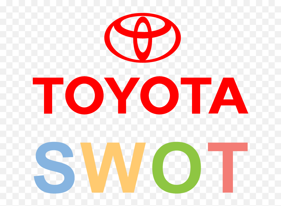 Toyota Swot Analysis 6 Key Strengths In 2020 - Sm Insight Swot Analysis Of Toyota Png,Toyota Logos