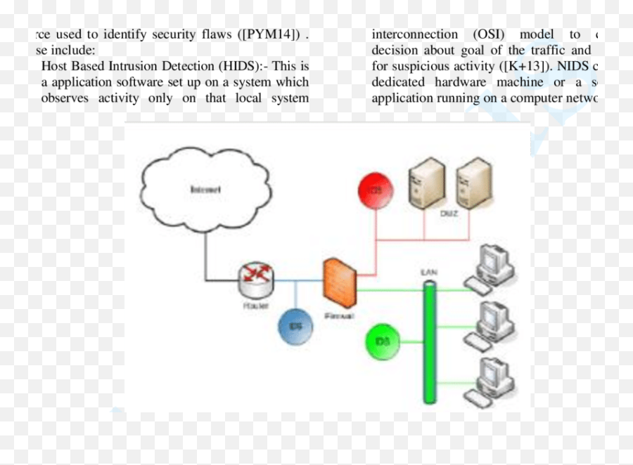 Active Intrusion Detection System - Vertical Png,Intrusion Prevention System Icon