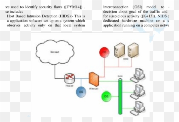 Active Intrusion Detection System - Vertical png
