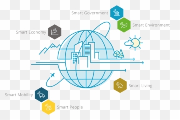 Smart City Indicators Six Fields Of Action For Success - Escuela De Comercio Exterior png