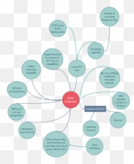 Salesforce User License Comparison Pdf - Logo 2021 Mind Mapping In Architecture png