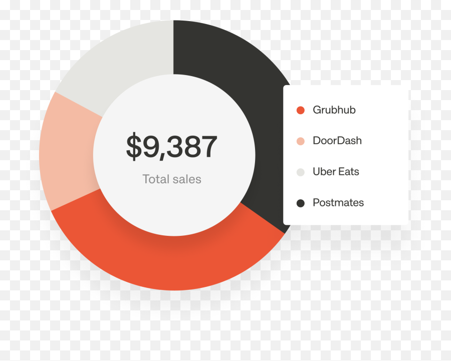 Otter - Online Ordering Made Easy For Restaurants Dot Png,Postmates App Icon