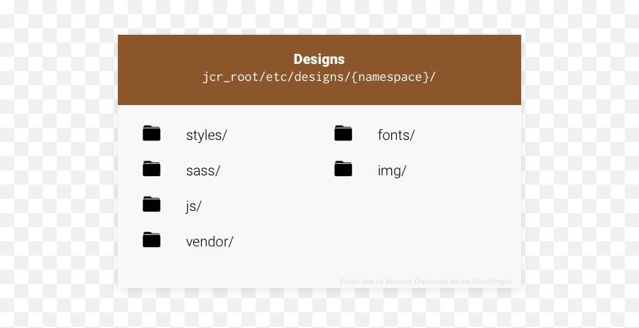 A Simplified Front End Architecture Solution For Aem - Dot Png,Adobe Aem Icon