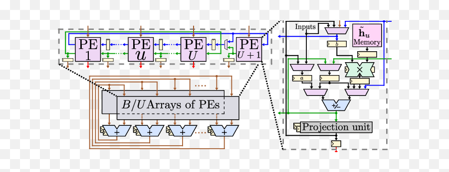 High - Level Block Diagram Of The Vlsi Architecture For C3po Diagram Png,C3po Png