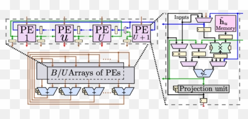 High - Level Block Diagram Of The Vlsi Architecture For C3po Diagram Png,C3po Png
