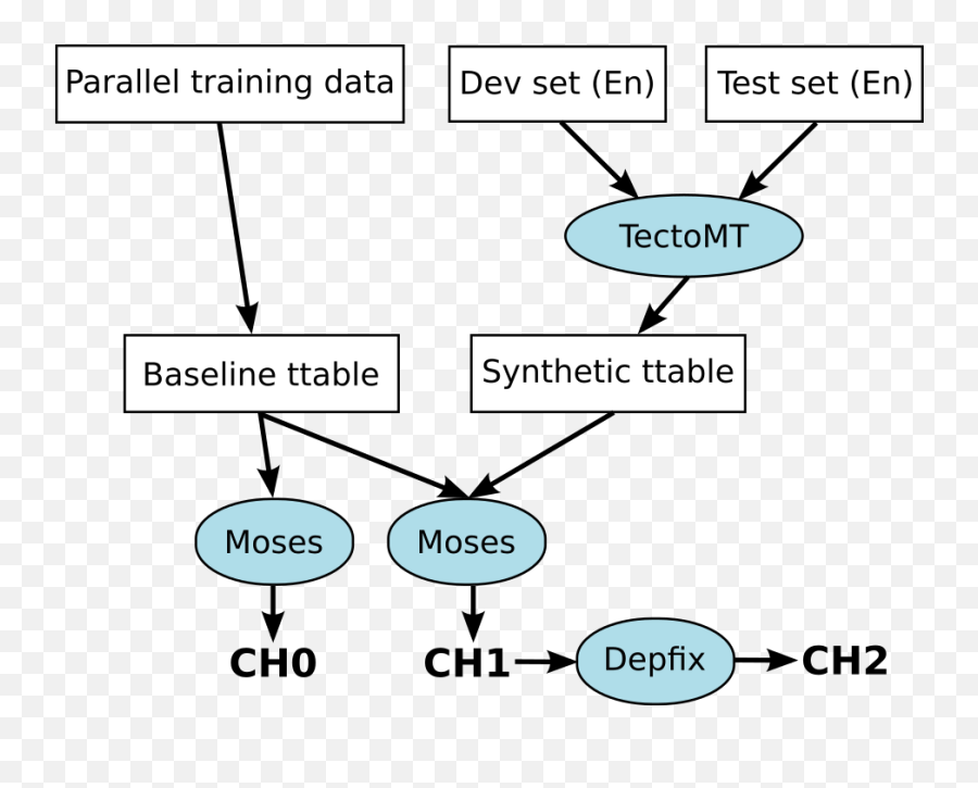 Chimera - Diagram Png,Chimera Png