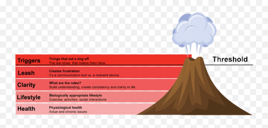 Layered Stress Model - Illustration Png,Stress Png