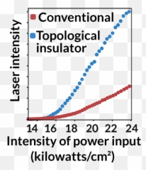 New Laser Emits More Stable Energy - efficient light beam Number png