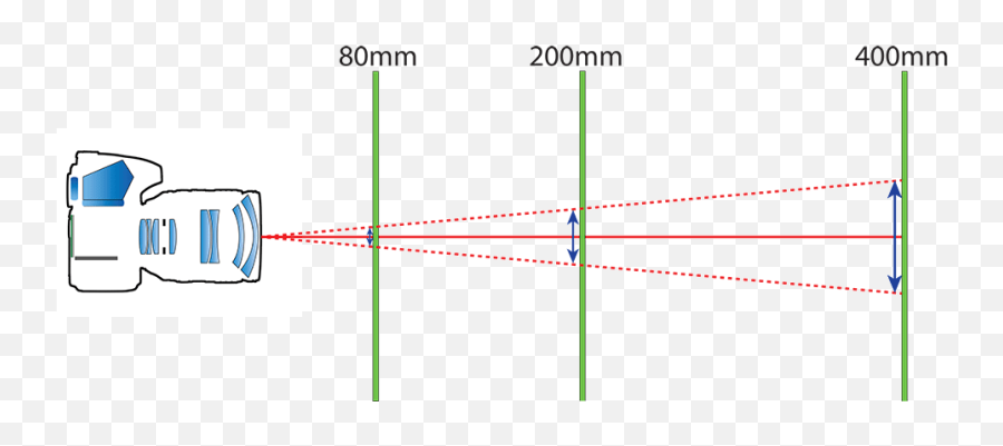 How To Properly Hold A Camera Get Sharp Photos - One Over Focal Length Rule Png,Camera Viewfinder Png