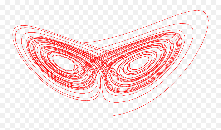 Angle Organ Area Png Clipart - Lorenz Attractor Png,Icon Of Chaos