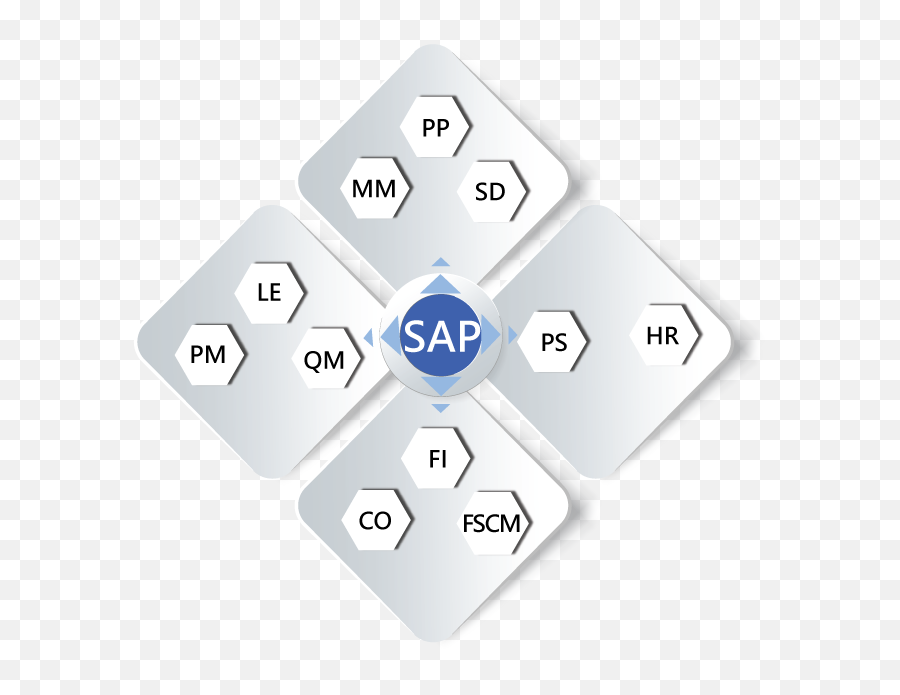 Sap Tutorial - Logo Mosys Png,Sap Logon Icon