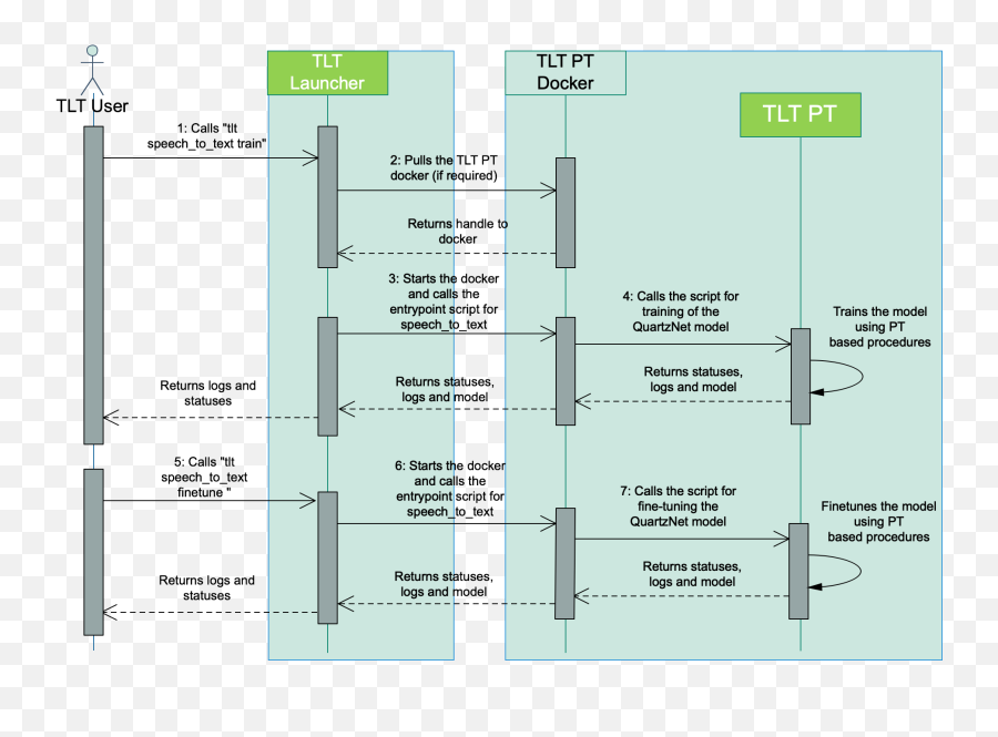 Tlt Launcher U2014 Transfer Learning Toolkit 30 Documentation - Vertical Png,Image 2 Icon Converter 3