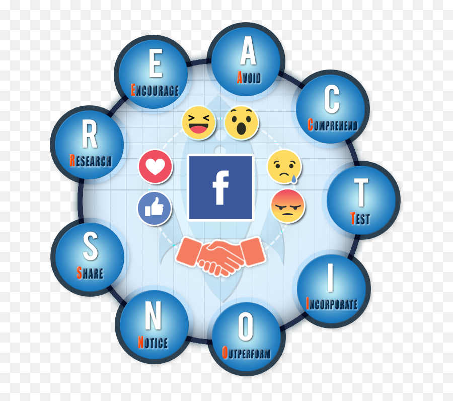 Download Facebook Reactions For Smes - Facebook Icon Png,Facebook Reactions Png