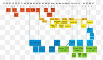 Microsoft Has Some The Best Computer Programmers In - Windows png
