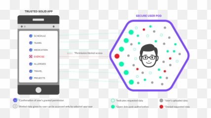 From A World Wide Web To Personal - Solid png