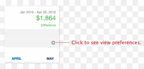 Budget View Graphs And Preferences Png