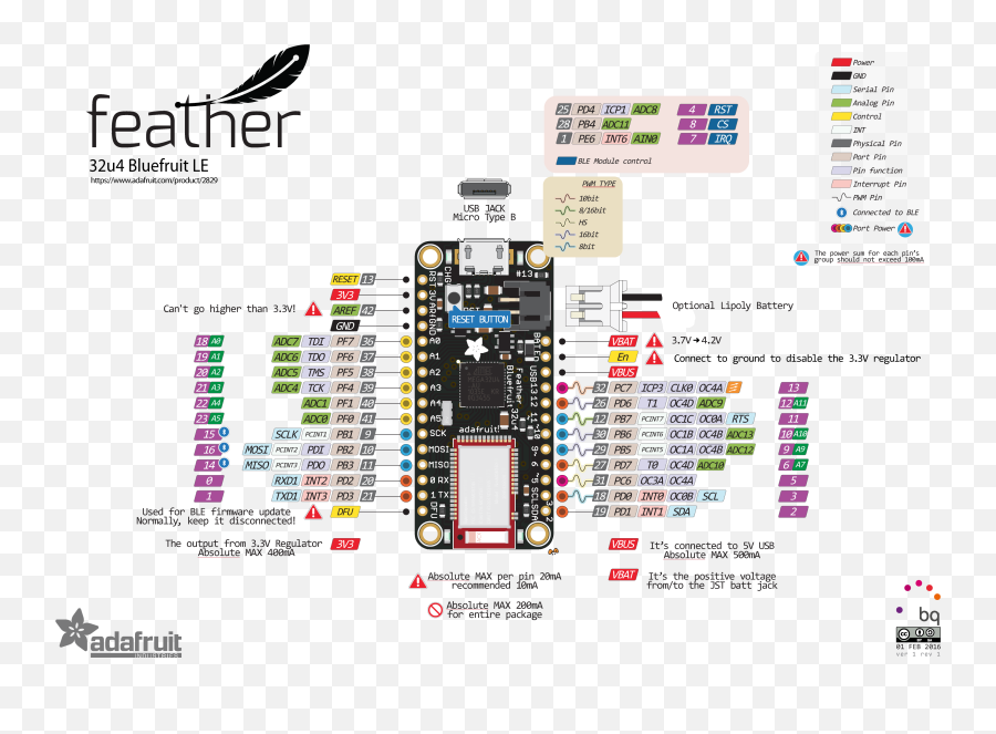 Adafruit Learning System - Feather Huzzah Esp8266 Pinout Png,Learn Png
