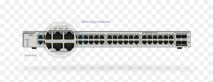 Ruijie Networks Innovation Beyond - Ruijie Rg Nbs5100 48gt4sfp Png,Switch Icon For Visio