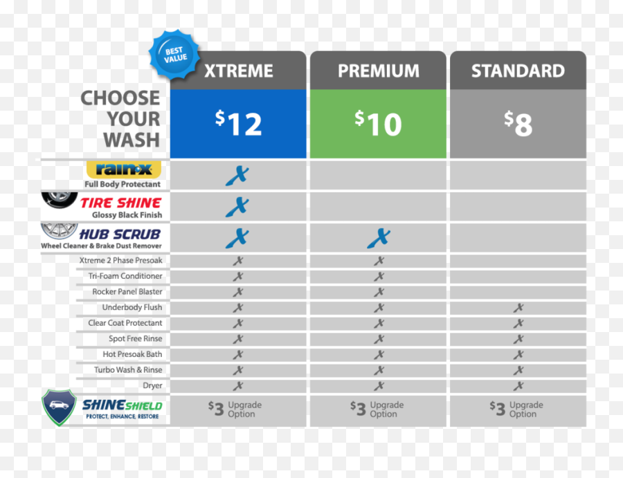 Washes U2014 Xtreme Clean Auto Wash - Car Wash Price Chart Png,Car Wash Png