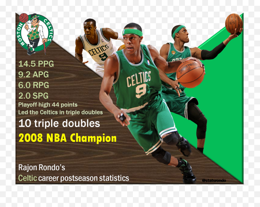 Boston Celtics Png Image - Boston Celtics,Boston Celtics Png