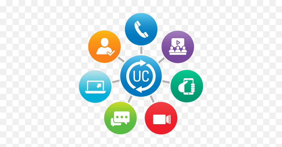 What Can Unified Communications Merge - Zabeel Park Png,Visual Communication Icon