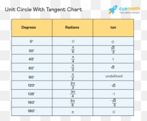 Unit Circle With Tangent - Values Chart Calculator Vertical png