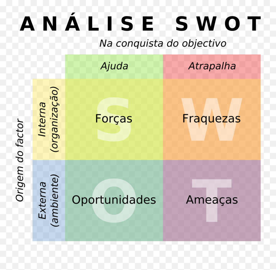 Swot Pt - Swot Analysis Em Portugues Png,Swot Png